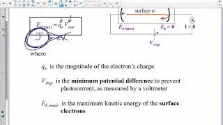 Physics 30 Unit 5 lesson 3 Millikan's Verification of the Photoelectric Effect