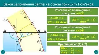 Заломлення світла  Закони заломлення  Повне відбивання світла 11 клас
