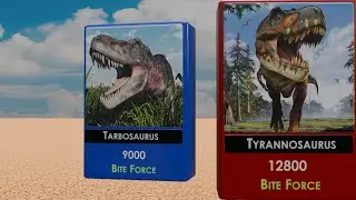 Dinosaur Bite Force Comparison | Weakest to Strongest