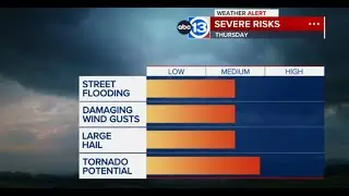 Weather Alert Day was issued for Houston with threats of tornadoes, hail