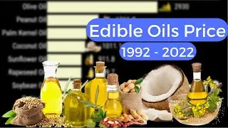 Edible Oil Price Globally | Cooking Oil Price Today (in US$ per Metric Ton)