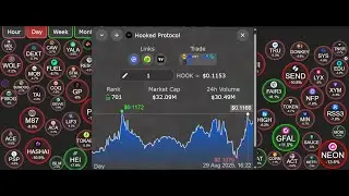 Hooked Protocol (HOOKUSDT) Signal | Buy or Sell | Hooked Protocol Technical Analysis August 29, 2025