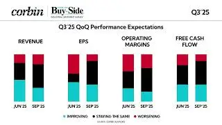 Corbin Advisors Releases Q3&rsquo;25 Inside The Buy-Side&reg; Industrial Sentiment Survey&reg;