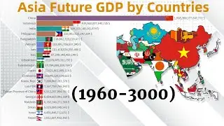 Asia GDP (Nominal) Ranking by Country (1960 3000)
