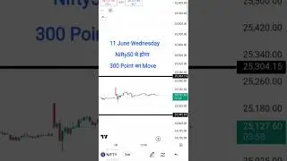Nifty Prediction For Tomorrow | 11 June 2025 Wednesday Nifty50 Analysis
