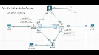 Palo Alto HA Link & Path Monitoring Explained with Lab