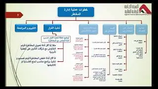 ادارة المخاطر Risk Management #اكسبلور #معلومات #تعليم #viral