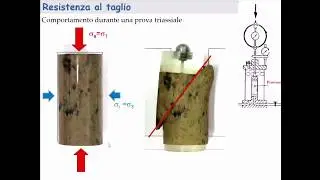 Resistenza al taglio dei terreni e criteri di rottura