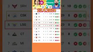 New points table 2024 ipl new points table 23.4.2024 CSK VS LSG POINT TABLE IPL