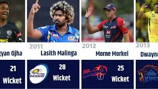 IPL Purple Cap Winner List (2008-2025) | Most WicketTaker In Each Season