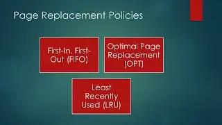 Memory Page Replacement Policies | Demo | Implementation | First Fit| Best Fit | JAY GUPTA