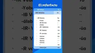 Spanish Simplified | Cambridge & IB Spanish for IGCSE & IB Students