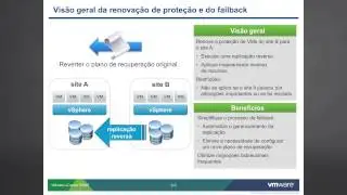 Failback do SRM