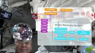 Water Recovery on the Space Station: Achieving 98% Recycled Water!