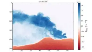 Pyplis example video 1: SO2 emissions test dataset