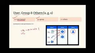 Linux File Permissions in under 2 Minutes | UGO(User, Group, Others) & rwx Basics Explained #linux