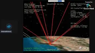 How the GPS Network Constellation works