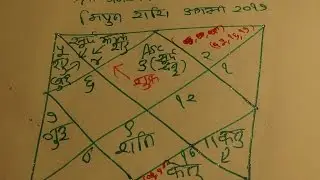 Mithun Rashi August 2017 , Gemini August 2017 , Vedic Hindi Horoscope