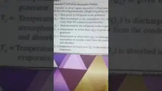 Derive the expression for cop of absorption system