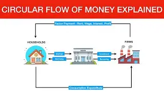 Circular Flow of Money in Economy | Macroeconomics Topic in 2, 3, 4 sector Model |