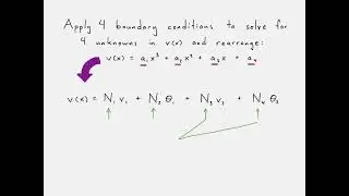 Shape functions for beam elements in finite element analysis