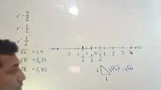 Graficar Números  Racionales e Irracionales con el Teorema de Pitágoras