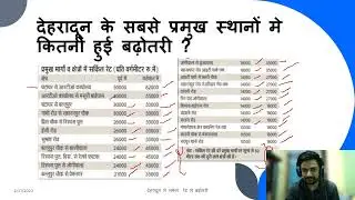 Land Circle rates increased in Dehradun #dehradunproperty #plotsindehradun #uttarakhand #property