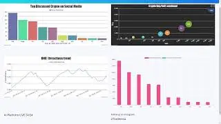 [TOP CRYPTO LIVE] DOGE exploit Trading AI  based on Social Media posts btc bitcoin