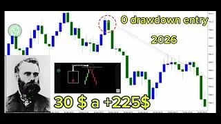👉 0 Drawdown en Trading ? Voici la VRAIE Entr&eacute;e Sniper