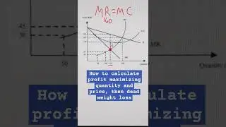 How to calculate profit maximizing quantity and price, then dead weight loss #deadweightloss #apecon