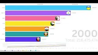 Population Growth Uganda, Argentina, Algeria, Sudan, Ukraine, Iraq, Afghanistan Compared