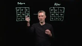 10 Post Classification Change Detection