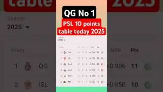 PSL 10 points table today 2025#pslpointstable #shahidofficial33