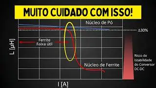 Como escolher o INDUTOR correto para o seu Conversor DC-DC