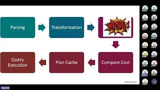 The magnificent seven and beyond   Intelligent Query Processing in SQL Serve