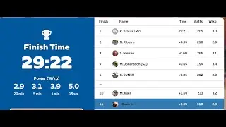Zwift Race Class C