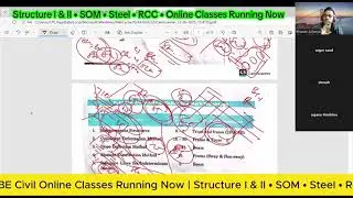 Structural Analysis&ndash;I | 2 MUST Chapters to Score 65+ Marks
