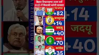 Bihar elections 2025| first opinion poll related| who will become the chief minister? exit poll #cm​