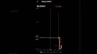 Mango coin prices pump and dump | mngo cryptocurrency #mango #mngo #crypto