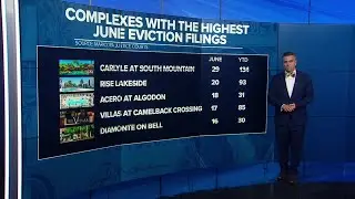 DATA: ABC15 digs into eviction numbers, trends in the Valley
