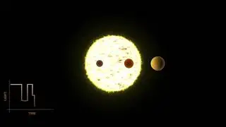 transit method multiple planets