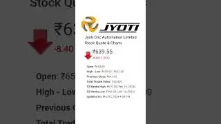 Top 5 IPO in India 2024 (Mainboard IPO at BSE, NSE) #stockmarket