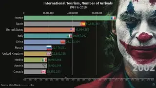 Countries Ranking by International Tourism | Top 10 Countries