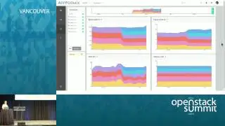 AppFormix: Control Application Performance from the Infrastructure
