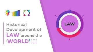 5 Major Legal Systems & their Historical Development across the World || The Educating Monk (2021)