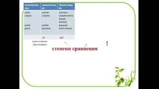 Adverbs:degrees of comparison