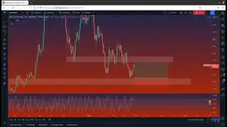 HNTUSDT / February 27, 2022 - Price Analysis