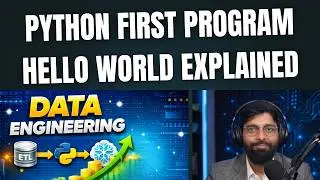 Python Hello World Program  | Step-by-Step Execution Process