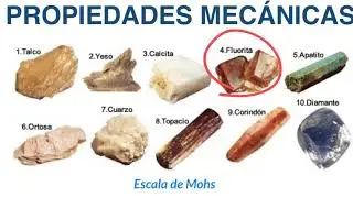 Minerales - 1ESO