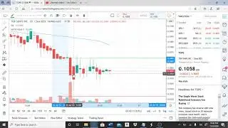 TOP SHIPS INC TOPS STOCK CHART ANALYSIS